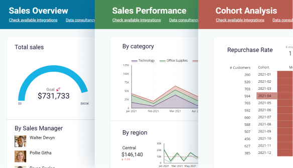 Sales analysis dashboard image