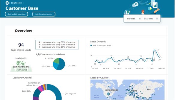 Sales leads dashboard image