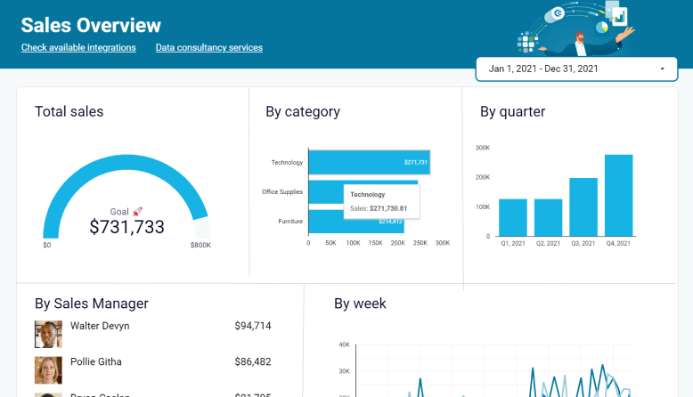 Sales overview dashboard image