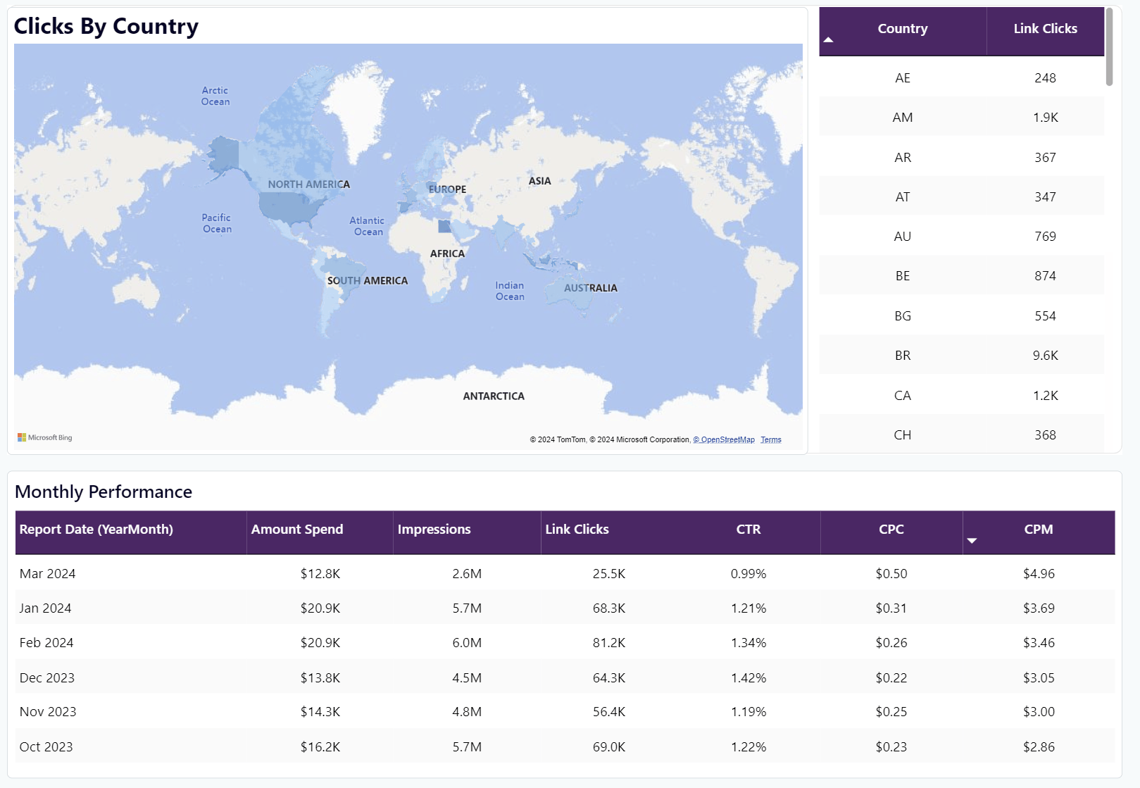 facebook-ads-in-power-bi