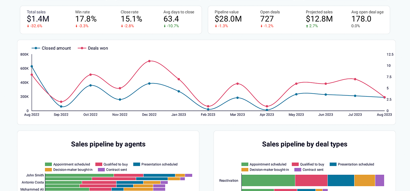 CRM dashboard for HubSpot image