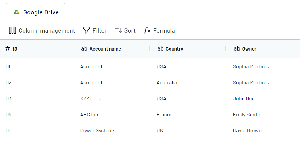 Google Drive organize & transform