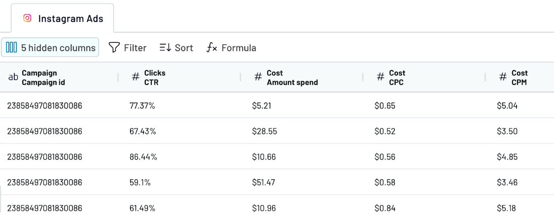 Instagram Ads Organize Transform