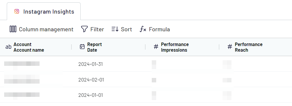 Instagram Insights organize & transform