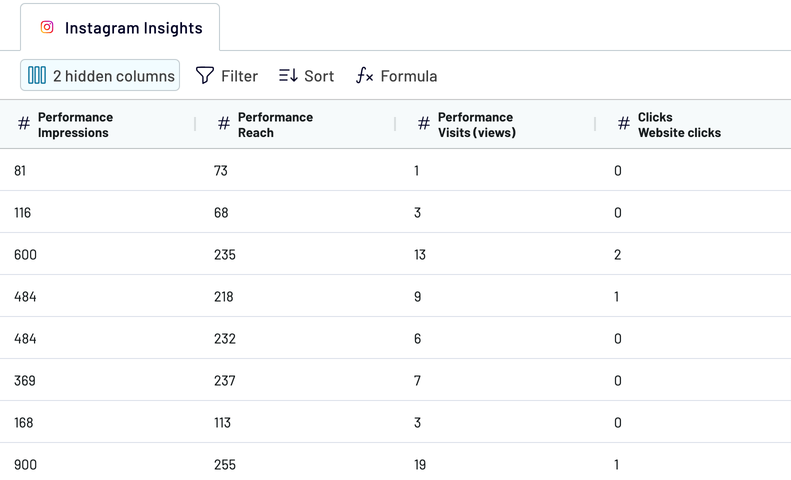 Instagram Insights organize & transform