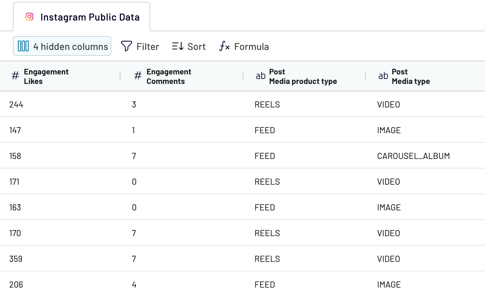 Instagram Public Data organize & transform