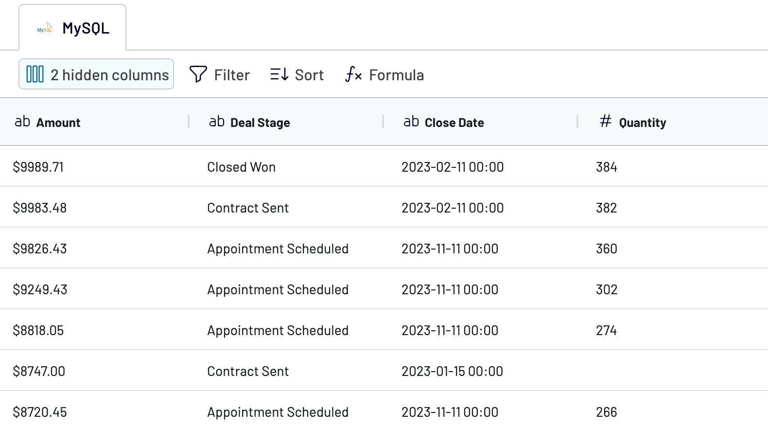 MySQL organize & transform