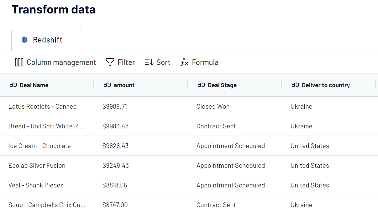 Redshift organize & transform