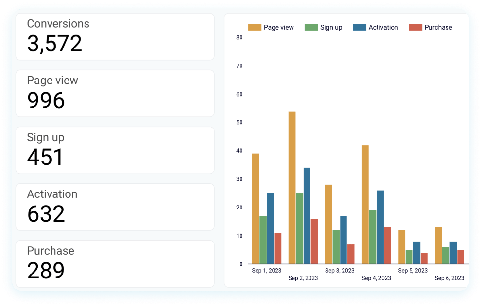 Web Analytics Dashboard Template